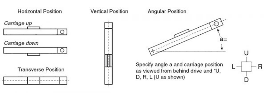 dimensionner une unité linéaire