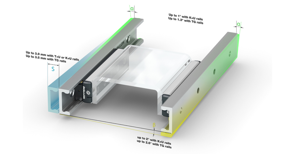Sistemi di guide lineari_Compensazione Disallineamento_Compact Rail Plus_Rollon lineaire railsystemen