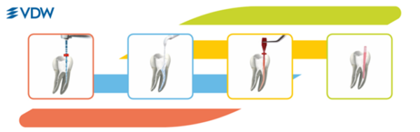 VDW root canal files