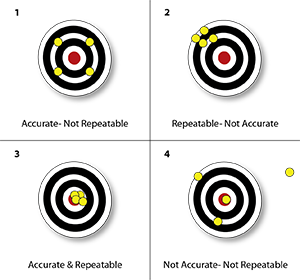 understanding precision in linear motion Understanding precision in linear motion