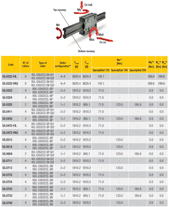 A table with a metal object and numbers